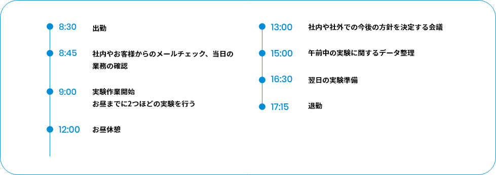 右田翼 1日のスケジュール