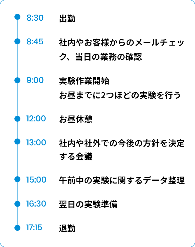 右田翼 1日のスケジュール