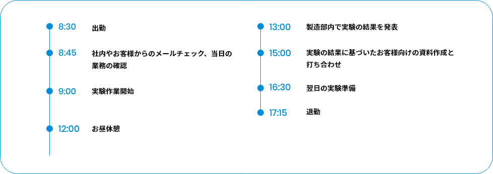 春名佑亮 1日のスケジュール