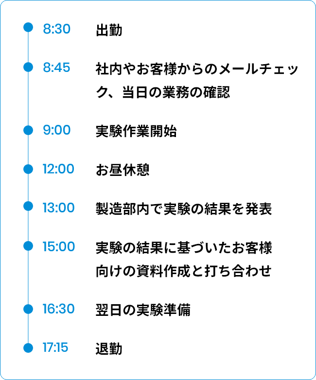 春名佑亮 1日のスケジュール